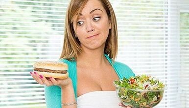 Basic concepts of proper nutrition for weight loss.