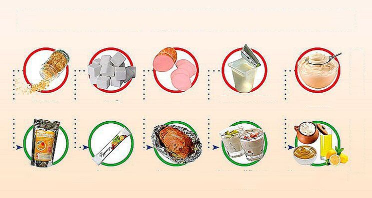 Healthy and unhealthy foods to lose weight.