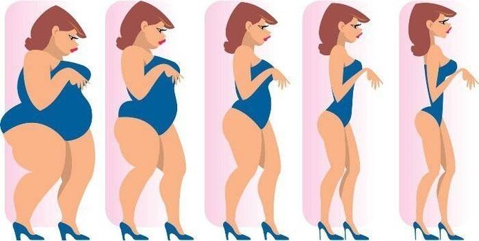 The process of losing weight of a girl. 